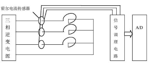 ���ʹ�늿����c�M��늿���늿�ֵ�y�����g